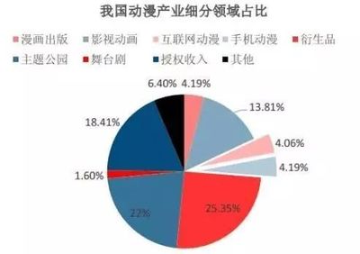 國產動漫IP如何有效變現？茗卡通王曉娜談動漫游戲開發的變現之道